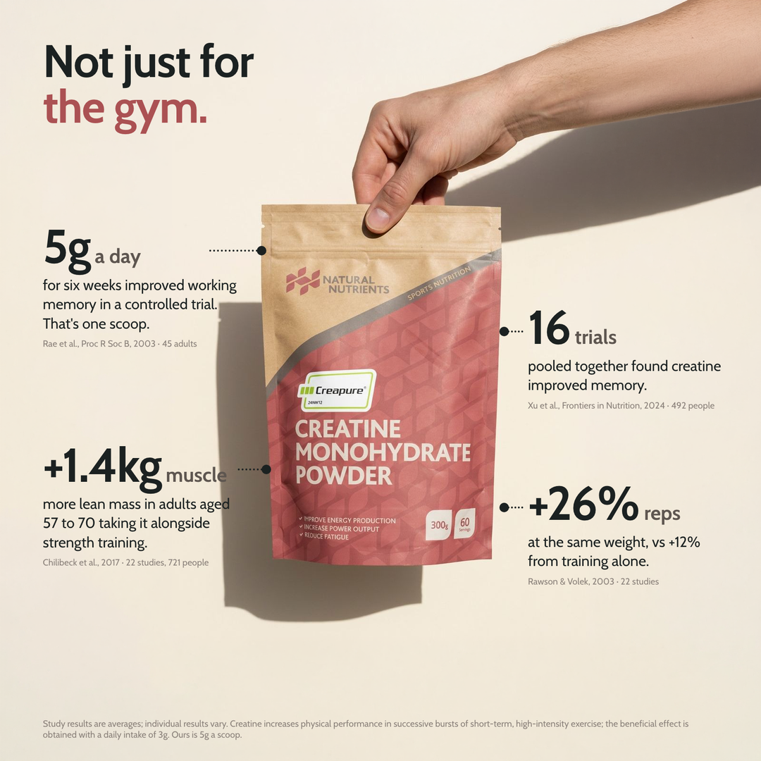 Creapure® Creatine Monohydrate Powder